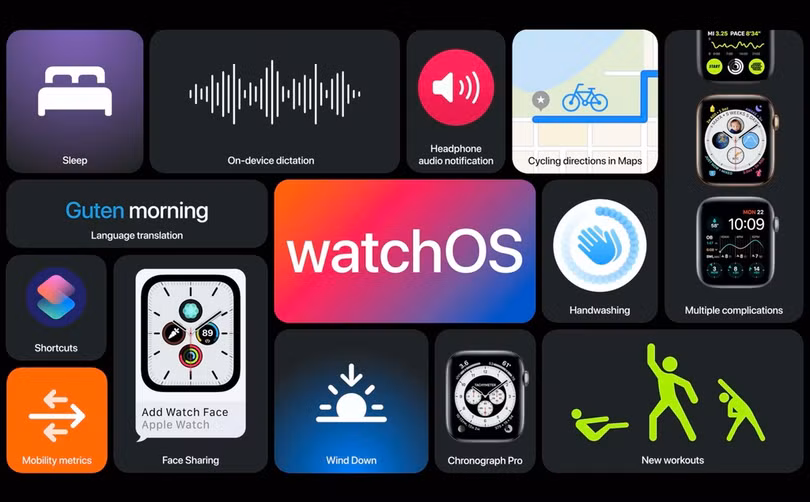 Ngày lịch sử của Apple và máy Mac