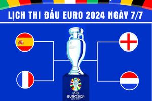 Lịch thi đấu Euro - kết quả Euro 2024 mới nhất hôm nay ngày 7/7/2024