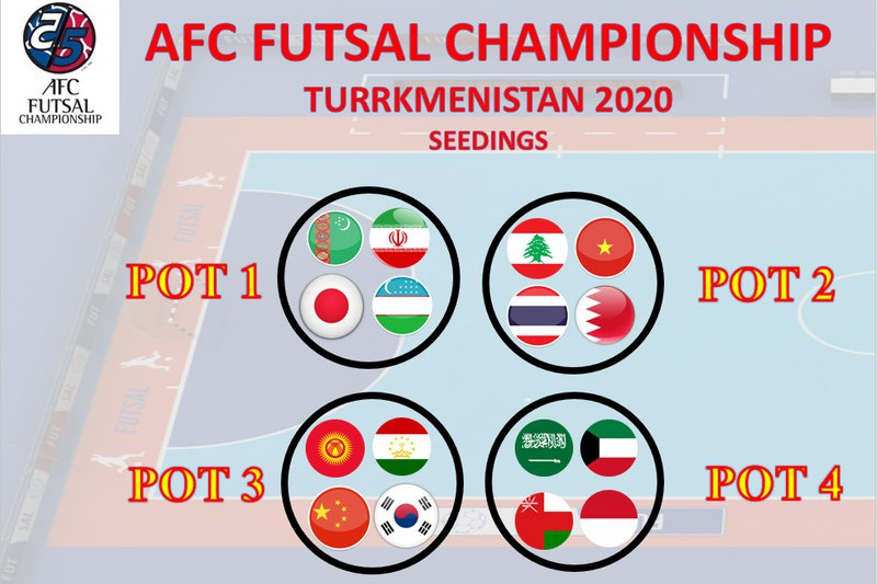 Việt Nam chắc chắn không gặp Thái Lan ở giải Futsal châu Á