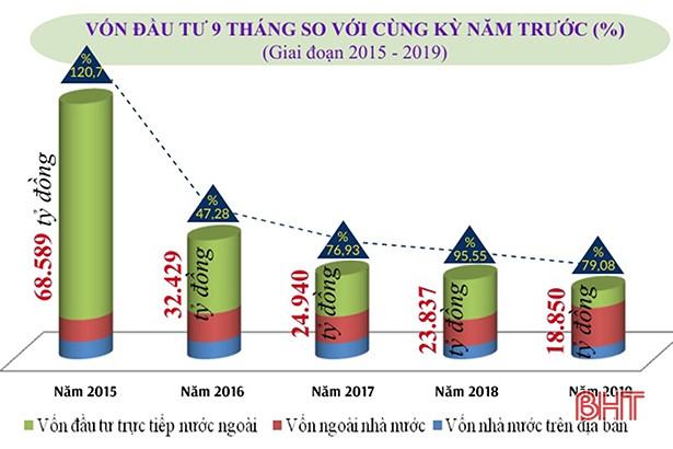 Kích thích các dự án, lấy lại đà tăng vốn đầu tư toàn xã hội vào Hà Tĩnh