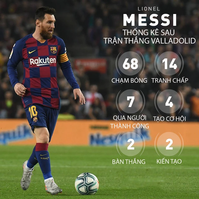 Messi: Màn trình diễn siêu hạng định danh Quả bóng vàng thứ 6