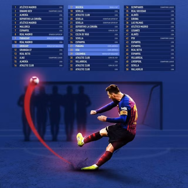 Messi: Màn trình diễn siêu hạng định danh Quả bóng vàng thứ 6