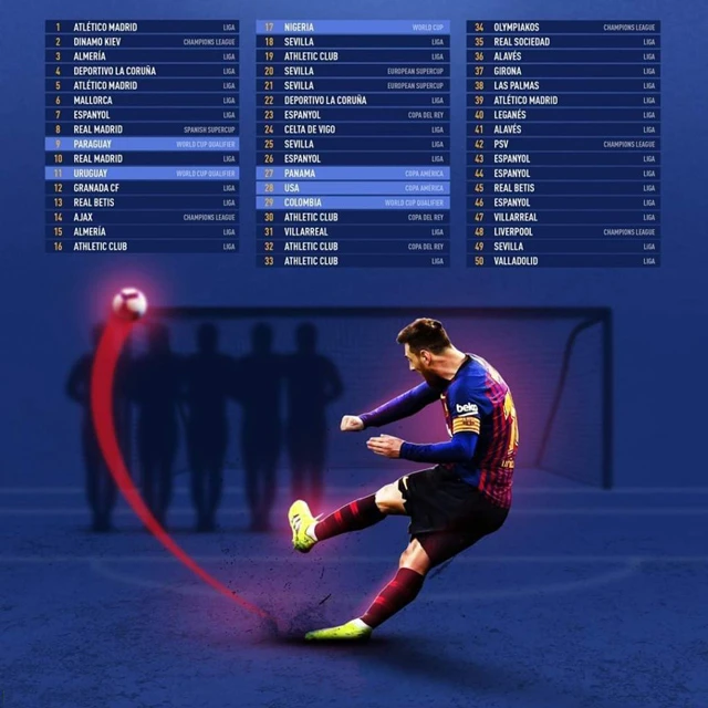 Messi: Màn trình diễn siêu hạng định danh Quả bóng vàng thứ 6