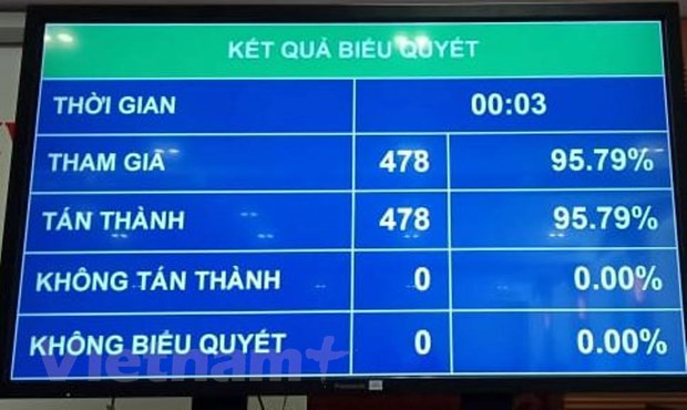 Công bố lãnh đạo các cơ quan của Quốc hội và kiểm toán Nhà nước hình ảnh 3 Công bố lãnh đạo các cơ quan của Quốc hội và kiểm toán Nhà nước