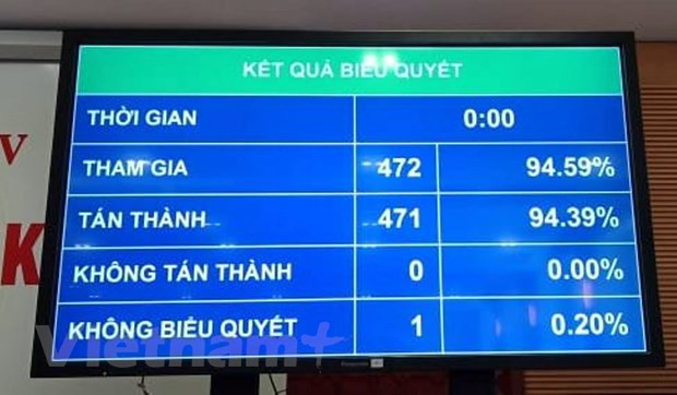 Công bố lãnh đạo các cơ quan của Quốc hội và kiểm toán Nhà nước hình ảnh 1 Công bố lãnh đạo các cơ quan của Quốc hội và kiểm toán Nhà nước