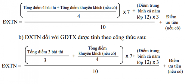 Thí sinh Hà Tĩnh xem điểm thi tốt nghiệp THPT năm 2021 như thế nào?