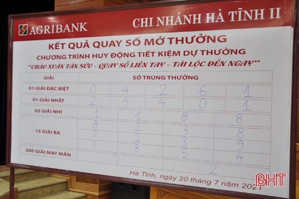 Một khách hàng Agribank II Hà Tĩnh trúng thưởng xe ô tô 450 triệu đồng