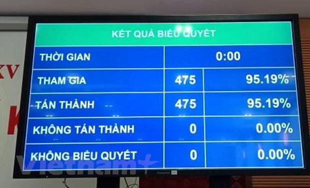 Công bố lãnh đạo các cơ quan của Quốc hội và kiểm toán Nhà nước hình ảnh 2 Công bố lãnh đạo các cơ quan của Quốc hội và kiểm toán Nhà nước