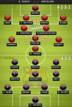 Đội hình xuất phát dự kiến.