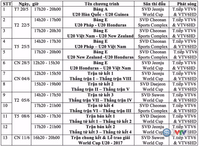 tin cuc vui vtv tuong thuat truc tiep 13 tran dau u20 world cup 2017