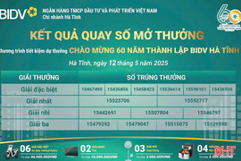 BIDV Hà Tĩnh xác định các khách hàng trúng giải chương trình tiết kiệm dự thưởng