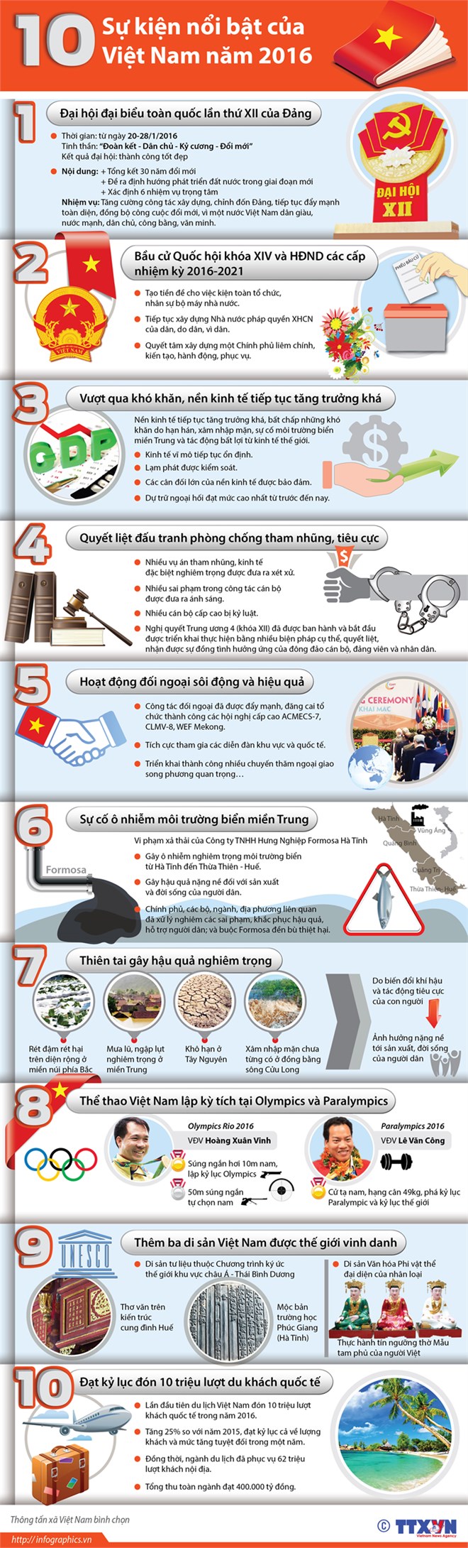 infographics 10 su kien noi bat cua viet nam trong nam 2016