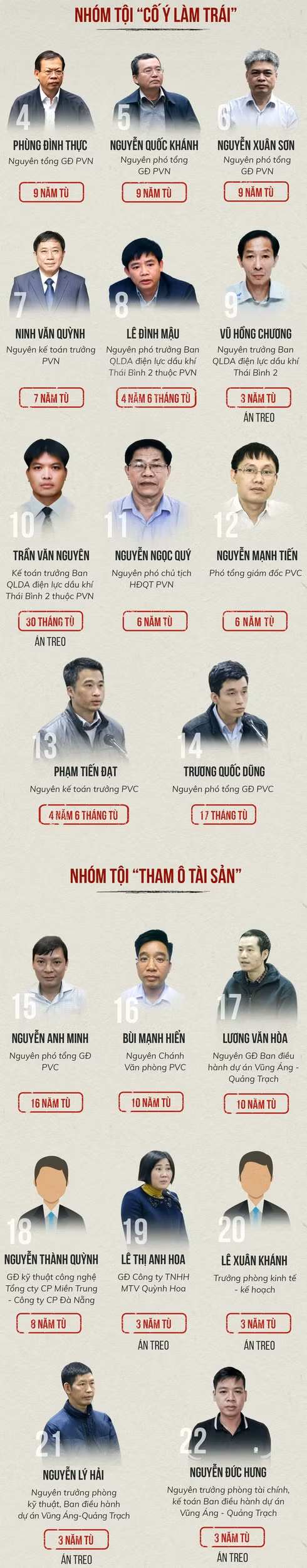 phat ong dinh la thang 13 nam tu ong trinh xuan thanh tu chung than