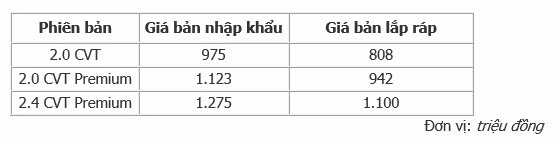 chi tiet mitsubishi outlander lap rap trong nuoc gia tu 808 trieu dong