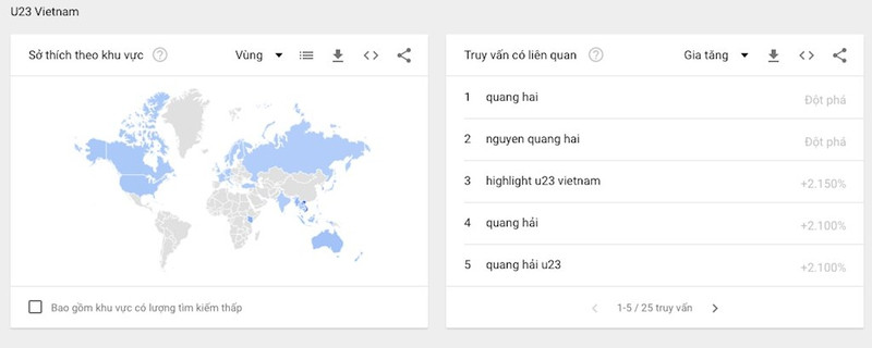 u23 viet nam tro thanh hien tuong tim kiem tren google
