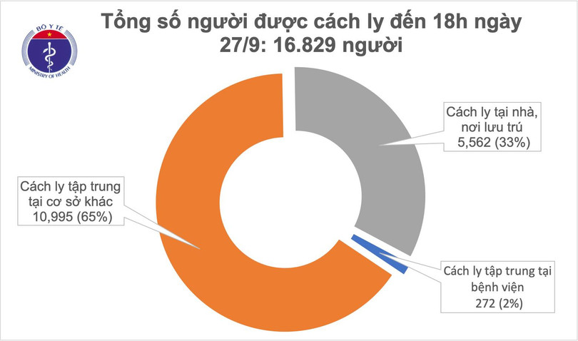 Thêm 5 ca mắc mới Covid-19 là người nhập cảnh từ Pháp, Việt Nam có 1.074 bệnh nhân