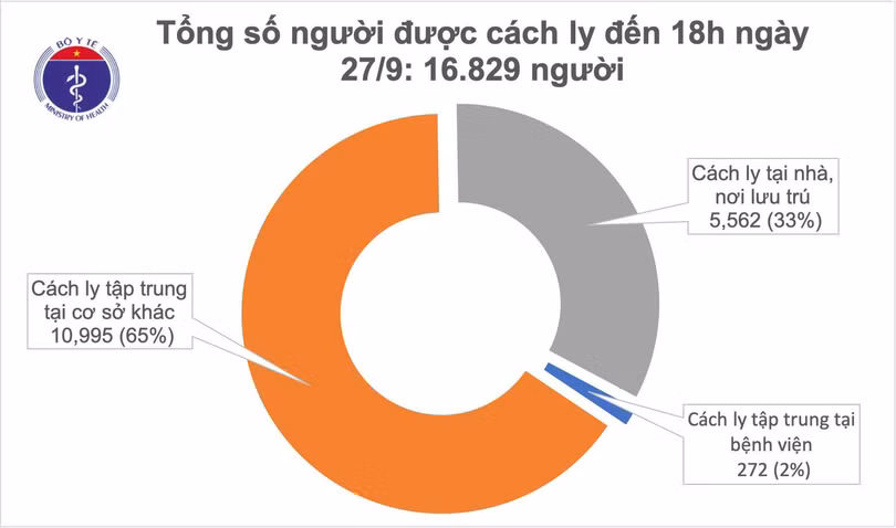 Thêm 5 ca mắc mới Covid-19 là người nhập cảnh từ Pháp, Việt Nam có 1.074 bệnh nhân