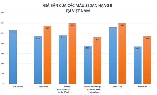Suzuki Ciaz 2020 được ra mắt tại VN giá 529 triệu đồng ảnh 4 Suzuki Ciaz 2020 được ra mắt tại Việt Nam, giá 529 triệu đồng