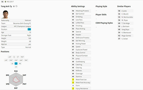 5 tuyển thủ U19 Việt Nam xuất hiện ở PES 2017 ảnh 4 5 tuyen thu u19 viet nam xuat hien o pes 2017