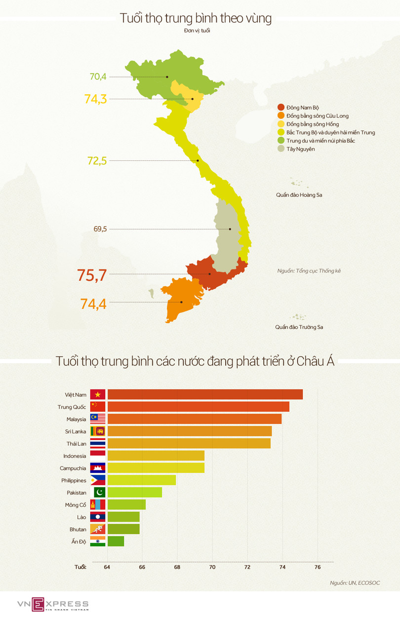 nguoi mien nao tho nhat viet nam
