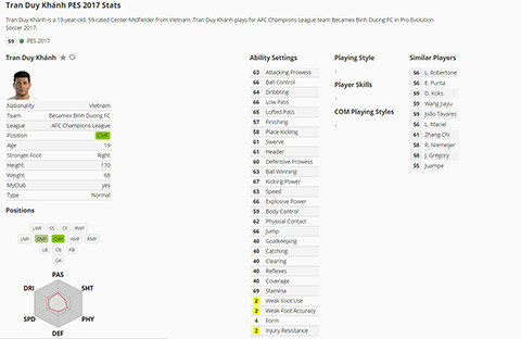 5 tuyển thủ U19 Việt Nam xuất hiện ở PES 2017 ảnh 6 5 tuyen thu u19 viet nam xuat hien o pes 2017