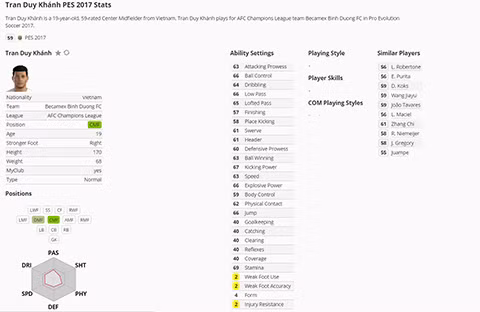 5 tuyển thủ U19 Việt Nam xuất hiện ở PES 2017 ảnh 6 5 tuyen thu u19 viet nam xuat hien o pes 2017