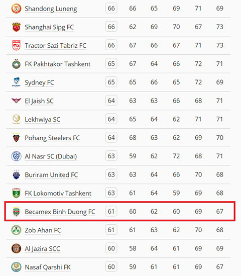 5 tuyen thu u19 viet nam xuat hien o pes 2017