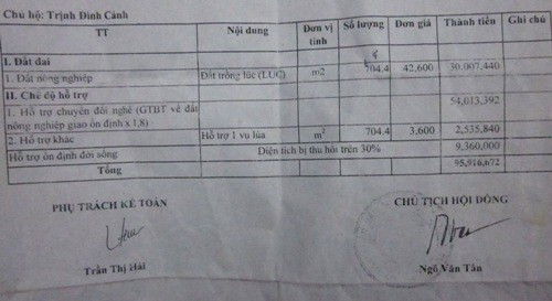 Theo QĐ của UBND huyện Thạch Hà, ông Trịnh Đình Cảnh được bồi thường, hỗ trợ với tổng số tiền là 95,9 triệu đồng