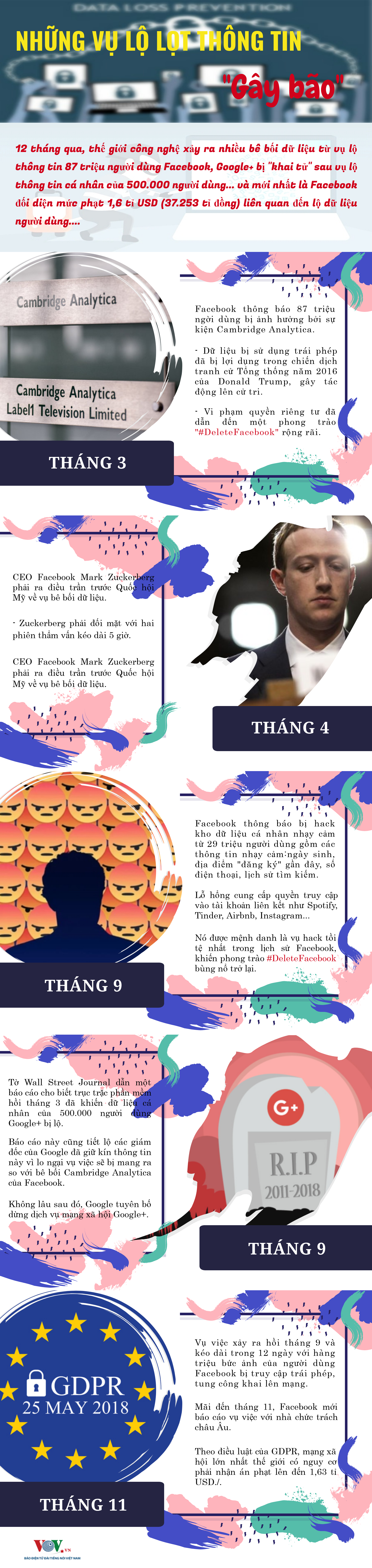 Infographics: Những vụ lộ lọt thông tin “gây bão” năm 2018
