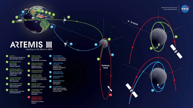 NASA ký hợp đồng trị giá 2,89 tỷ USD để đưa người lên Mặt trăng