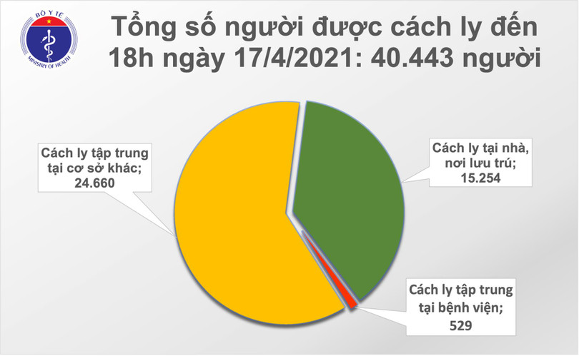 Thêm 8 ca mắc Covid-19 tại Kiên Giang, Khánh Hoà và Đà Nẵng