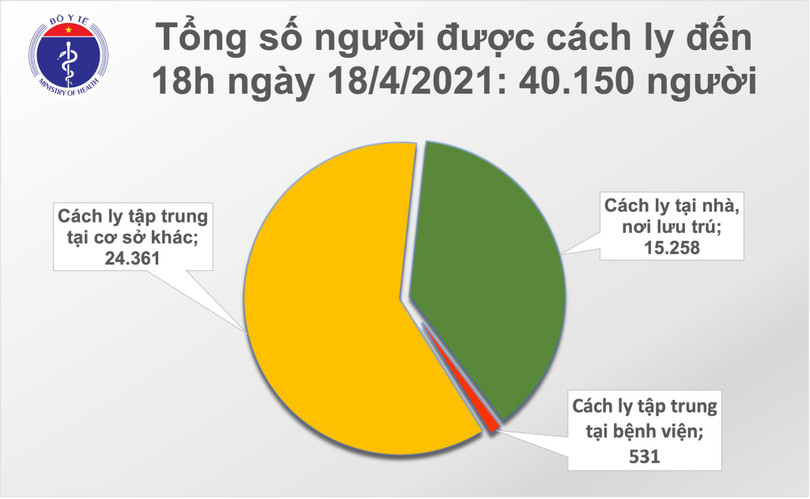 Thêm 3 ca mắc Covid-19 tại Hòa Bình, Bắc Ninh và Khánh Hòa
