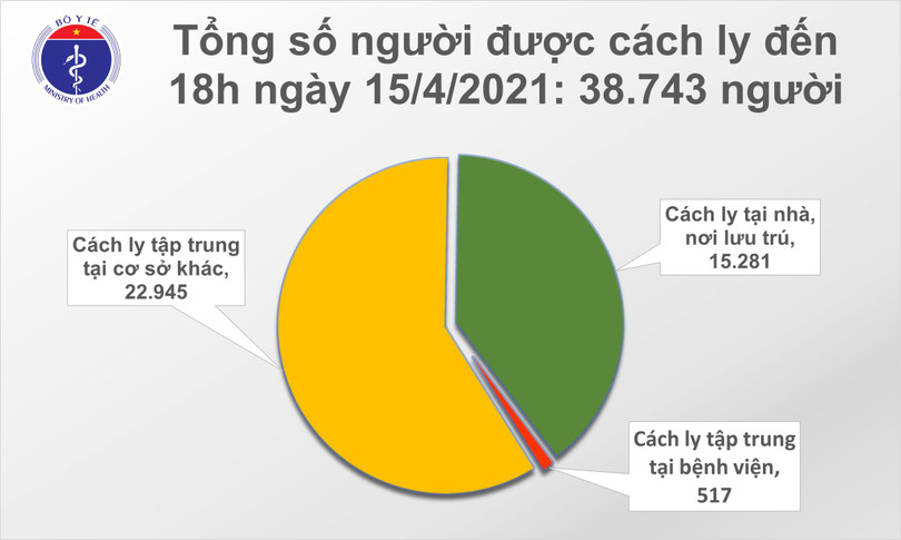 Thêm 21 ca mắc Covid-19 ngay khi nhập cảnh, 2 ca quê Đức Thọ, TP Hà Tĩnh