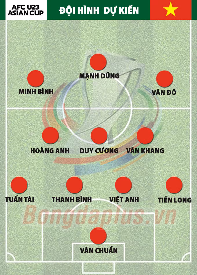 U23 Việt Nam và U23 Hàn Quốc: 3 điểm nóng quyết định thành bại