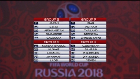 ĐT Việt Nam nằm ở bảng F tại vòng loại thứ 2 World Cup 2018 - khu vực châu Á