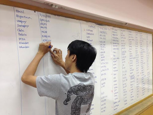 Dương Anh Vũ trình diễn khả năng ghi nhớ tại trường đại học Chulalongkorn, Bangkok. Ảnh: Thailand book of records