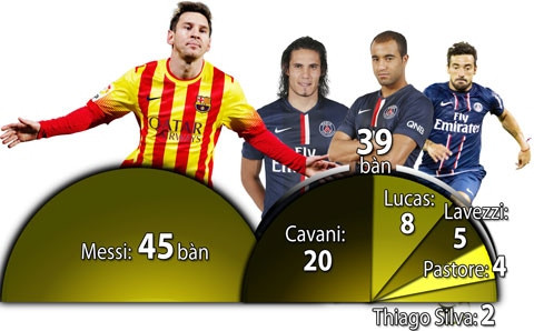 Đại chiến Nam Mỹ ở Paris ảnh 3