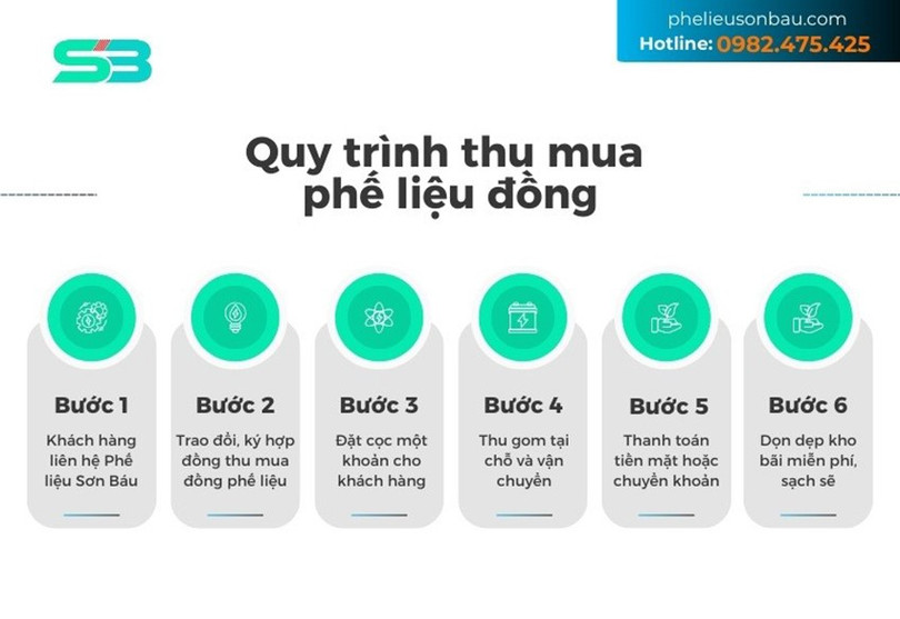 Quy trình mua bán phế liệu tại phế liệu Sơn Báu bang-gia-4.jpg