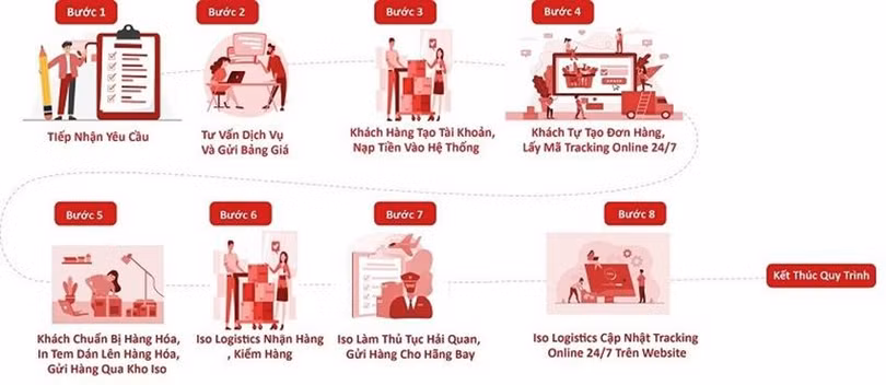 Dịch vụ vận chuyển 3.jpg