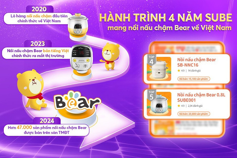 Từ những sản phẩm đầu tiên được bán ra vào năm 2020, nồi nấu chậm Bear đã trở thành nồi nấu chậm quốc dân sube-viet-nam-2.jpg