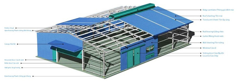 Ảnh mô tả cấu tạo nhà xưởng khung thép tiền chế nha-xuong-1-7-5281.png