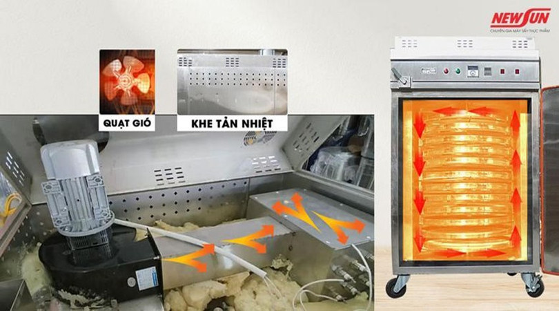 Phân loại máy sấy thực phẩm theo cơ chế sấy phan-loai-1.jpg
