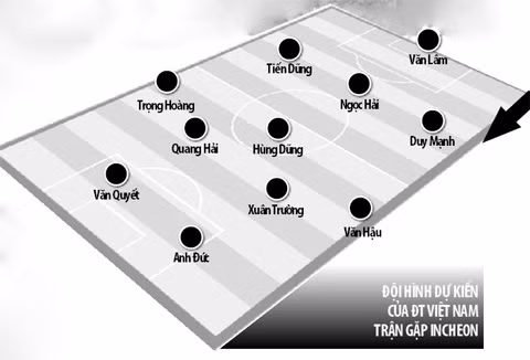 ĐT Việt Nam vs Incheon 13h chiều nay: Tìm kiếm “mảnh ghép vàng”