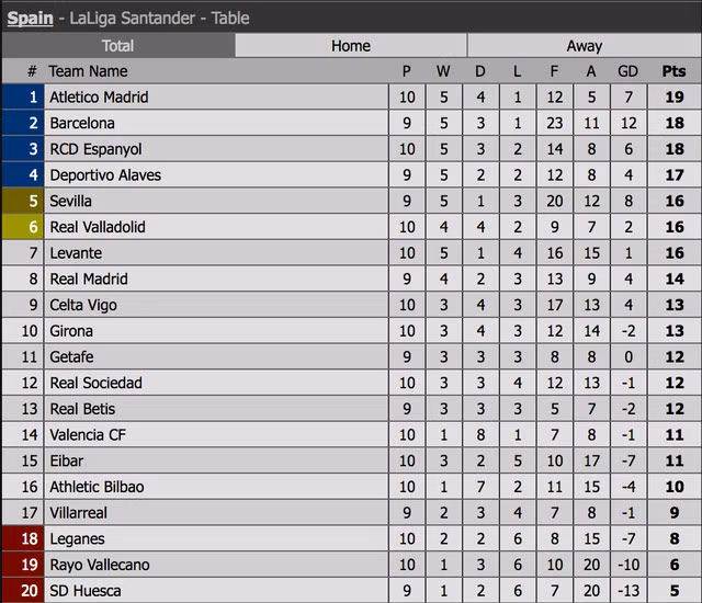 Barcelona - Real Madrid: Trận chiến sống còn