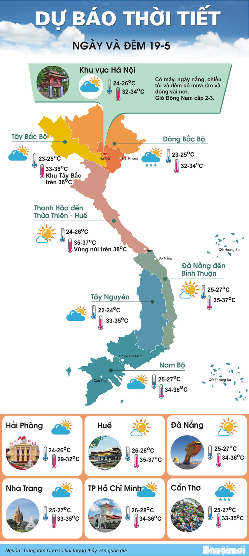 Hà Tĩnh sắp nắng nóng 38 độ C