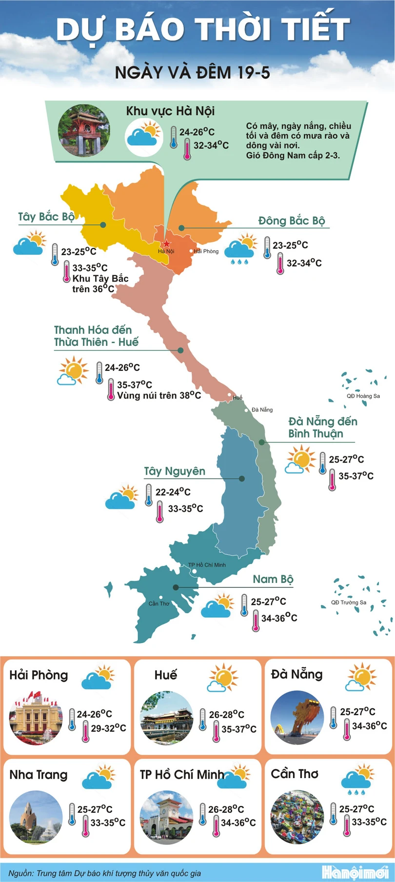 Hà Tĩnh sắp nắng nóng 38 độ C
