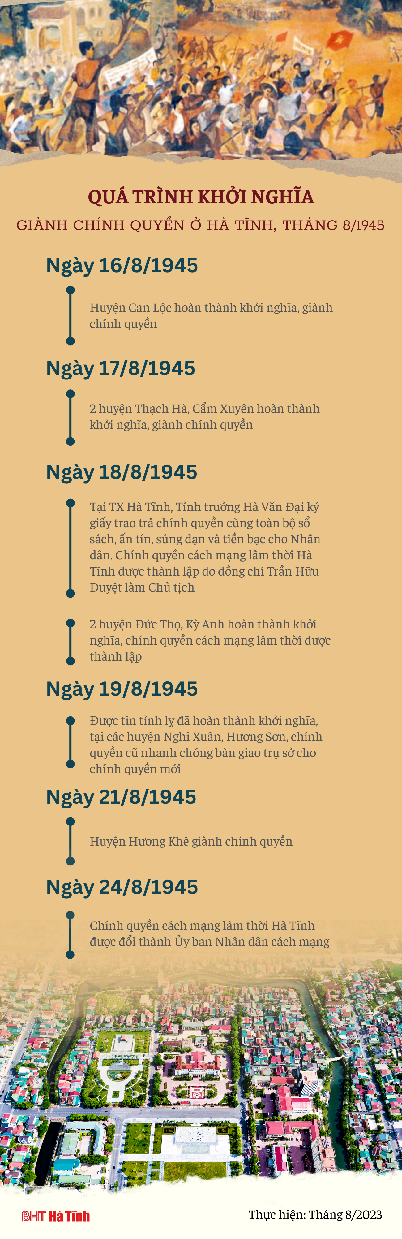 Quá trình khởi nghĩa giành chính quyền ở Hà Tĩnh, tháng 8/1945