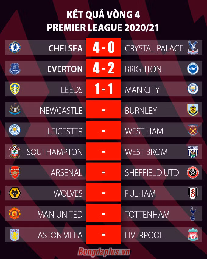 Kết quả Leeds United 1-1 Man City: Nhạt nhòa Man xanh