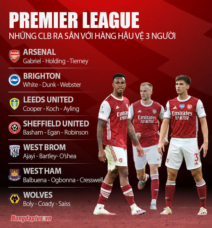 Ngày hoàng kim của hệ thống 3 trung vệ đang trở lại ảnh 2 Ngày hoàng kim của hệ thống 3 trung vệ đang trở lại