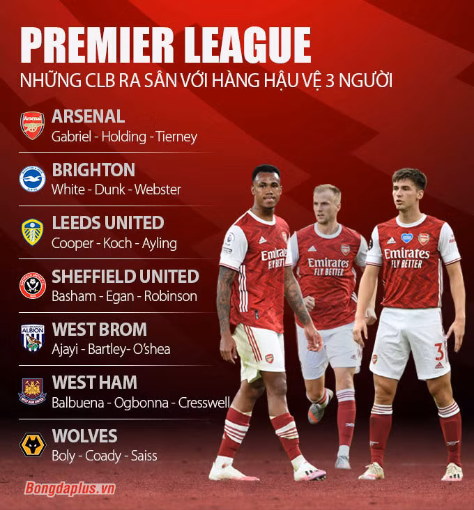 Ngày hoàng kim của hệ thống 3 trung vệ đang trở lại